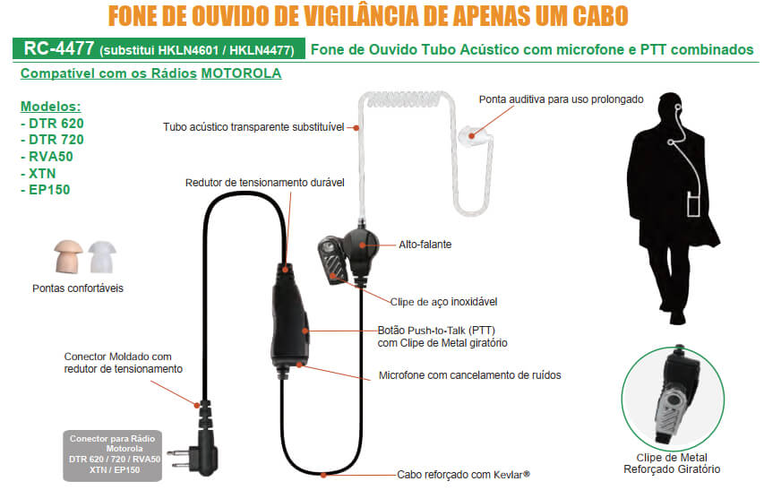 Fone de Ouvido Tipo FBI com Tubo Acústico de Silicone para Rádio Motorola EP450, DEP450 e DTR620